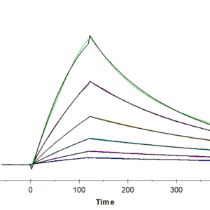 SPR with Human TGF-beta RII/TGFBR2 Protein 4704
