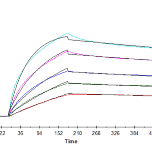 SPR with Human FGF10 Protein 4705