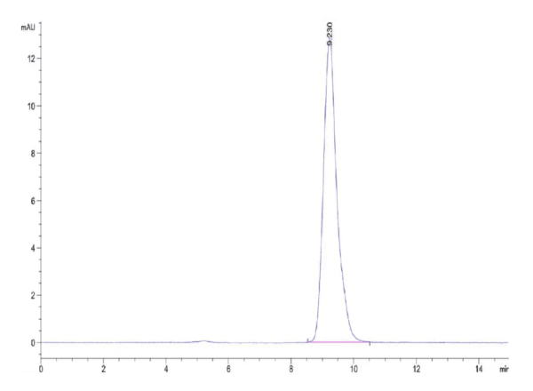 HPLC of Mouse TROP-2/TACSTD2 Protein 4707