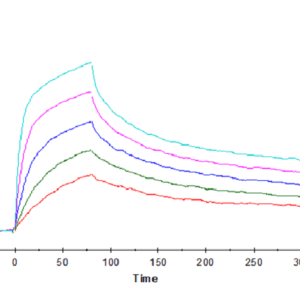 SPR with Human CD3E&CD3G/CD3 epsilon&CD3 gamma Protein 4708