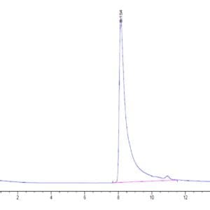 HPLC of Human MCP-1/CCL2 Protein 4710