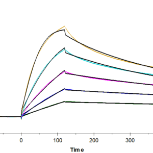 SPR with Human TNFSF15 Trimer Protein 4720