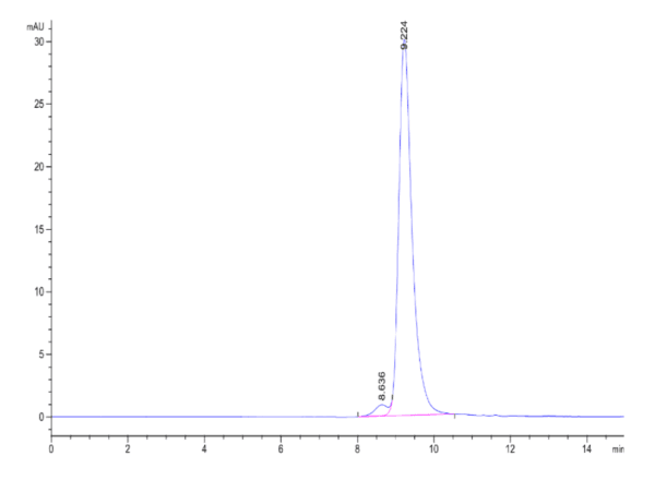 HPLC of Biotinylated Human KIR2DL2 Protein 4741