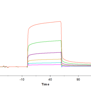 SPR with Human CEACAM-6/CD66c Protein 4749