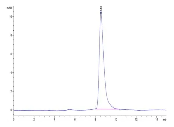 HPLC of Human IL-7 Protein 4751