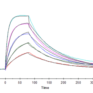 SPR with Human IL-15 Protein 4753