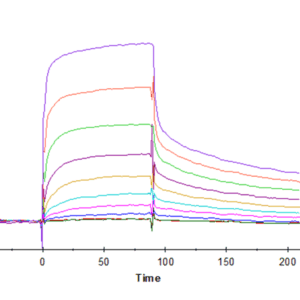 SPR with Human IgG4 Fc Protein 4760