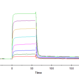 SPR with Human PVRIG Protein 4788