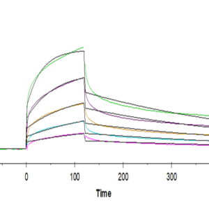 SPR with Human NKG2A&CD94 Protein 4822