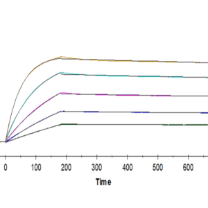 SPR with Human TRAIL R4/TNFRSF10D Protein 4828