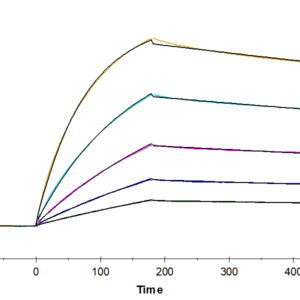 SPR with Human TRAIL R1/DR4/TNFRSF10A Protein 4830