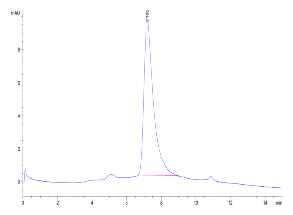 HPLC of Biotinylated Human B7-H4 Protein 4840