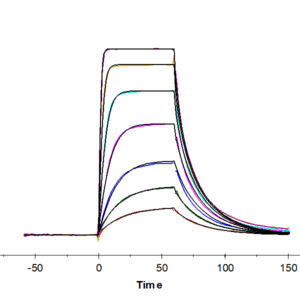 SPR with Human TSLPR Protein 4847