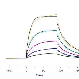 SPR with Human CD2/SRBC Protein 4850