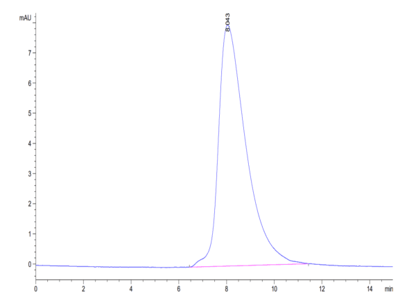 HPLC of Biotinylated Human ROR2/NTRKR2 Protein 4870