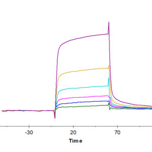 SPR with Human TGFBR1 Protein 4872