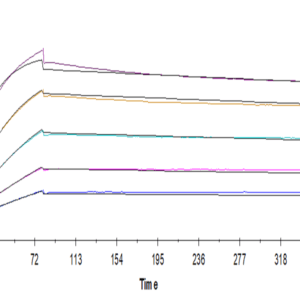 SPR with Human CDCP1 Protein 4873