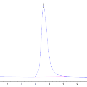 HPLC of Human CD89 Protein 4884