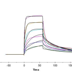 SPR with Human IL-7R alpha/CD127 Protein 4894