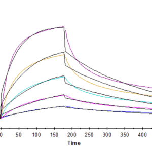 SPR with Human Fas Ligand/TNFSF6 Protein 4897