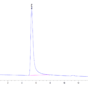 HPLC of Human Claudin 18.2 Protein-VLP 4900