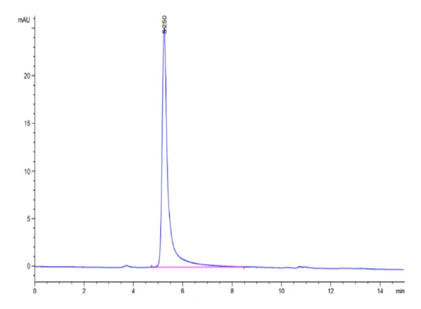 HPLC of Biotinylated Human Claudin 18.2 Protein-VLP 4901