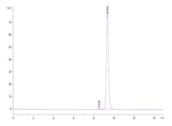 HPLC of Biotinylated Human Peptide Ready HLA-B*07:02&B2M Monomer Protei 5001