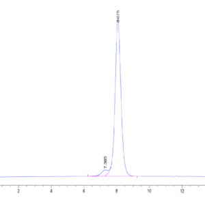 HPLC of Human CD229/SLAMF3 Protein 5004