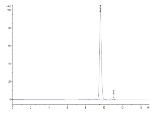 HPLC of Biotinylated Human HLA-A*02:01&B2M&P53 R175H (HMTEVVRHC) Monome 5005