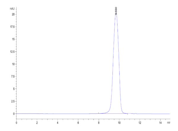 HPLC of Mouse uPAR/PLAUR Domain 3 Protein 5008