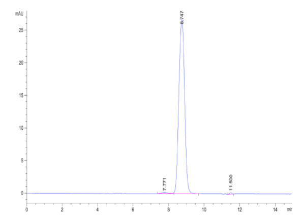 HPLC of Biotinylated Cynomolgus Alkaline Phosphatase (Placental type) / 5011