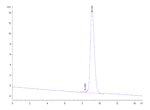 HPLC of Human LY6E Protein 5012