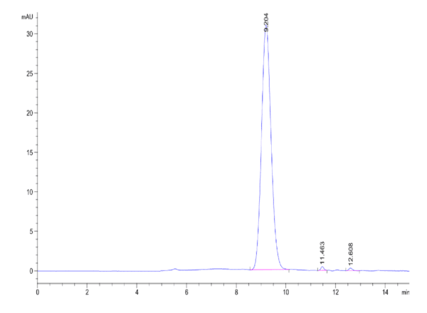 HPLC of Biotinylated Cynomolgus IL-10 R alpha Protein (Primary Amine La 5016