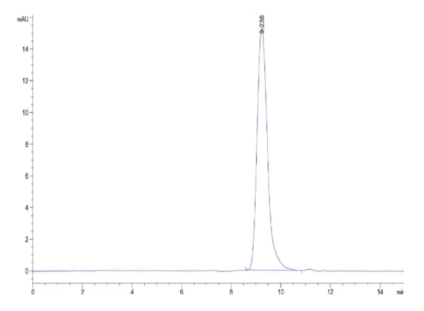 HPLC of Mouse VNN1 Protein 5021