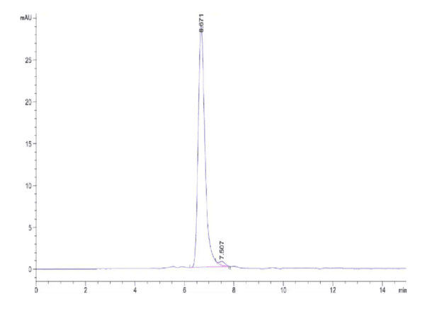 HPLC of Human LRRC15/LIB Protein 5026