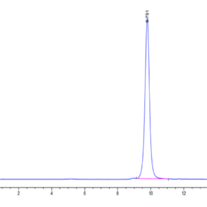 HPLC of Human TNFRSF19 Protein 5030