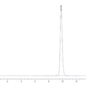 HPLC of Human Fibronectin (1266-1356) Protein 5036