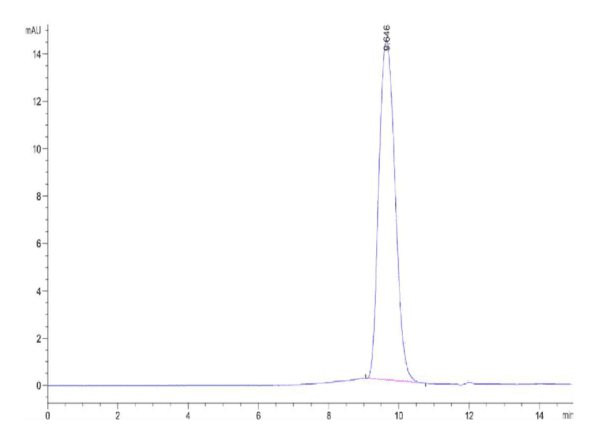 HPLC of Cynomolgus/Rhesus macaque B7-H5/Gi24/VISTA Protein 5046