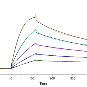 SPR with Human TNFSF15 Protein 5049