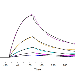 SPR with Human MICA Protein 5055
