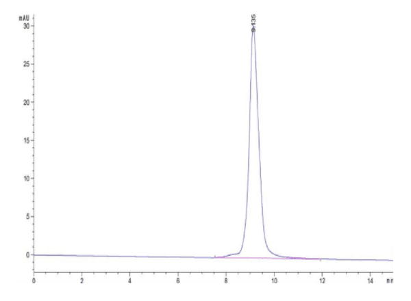 HPLC of Monkeypox virus A35R Protein 5059