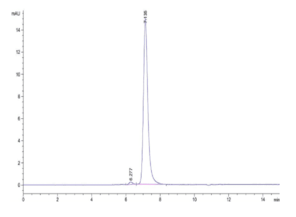 HPLC of Mouse Tenascin Protein 5094