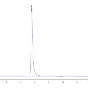 HPLC of Human APLP2 Protein 5102