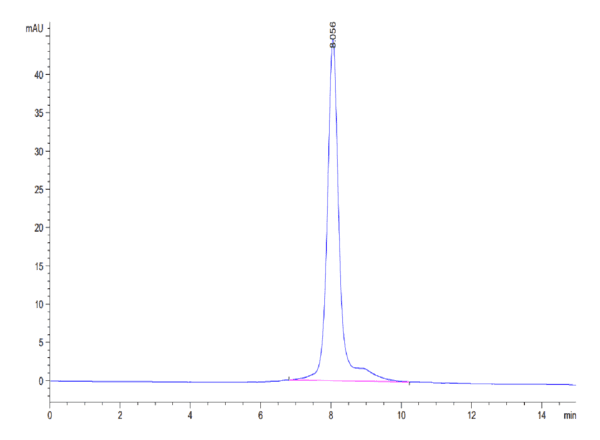 HPLC of Mouse Thyroid Peroxidase Protein 5114