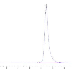 HPLC of Mouse CLEC10A Protein 5121