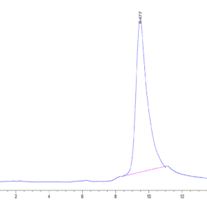 HPLC of Mouse APCDD1 Protein 5124