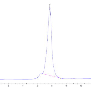 HPLC of Mouse ECSCR Protein 5125