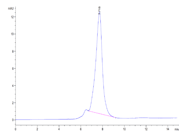 HPLC of Mouse ECSCR Protein 5125
