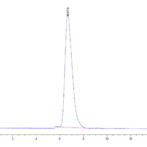 HPLC of Mouse CD164 Protein 5128