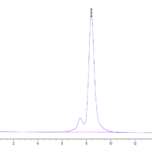 HPLC of Mouse DSG3 Protein 5130